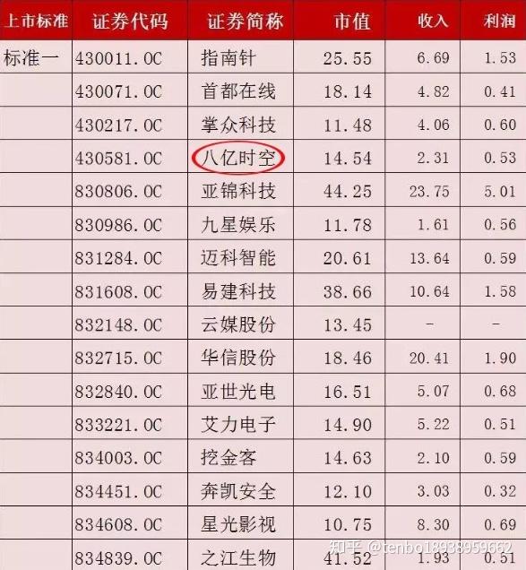 腾博tengbo9885官网佰腾四岁 平板手机打包购省千元